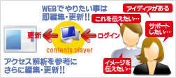 経営者にとってWEBサイトは最強の武器です。